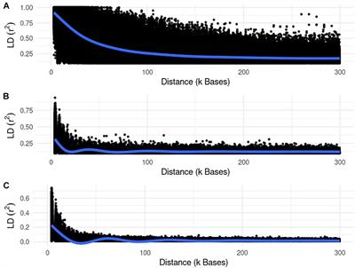 Accounting for Population Structure and Phenotypes From Relatives in Association Mapping for Farm Animals: A Simulation Study